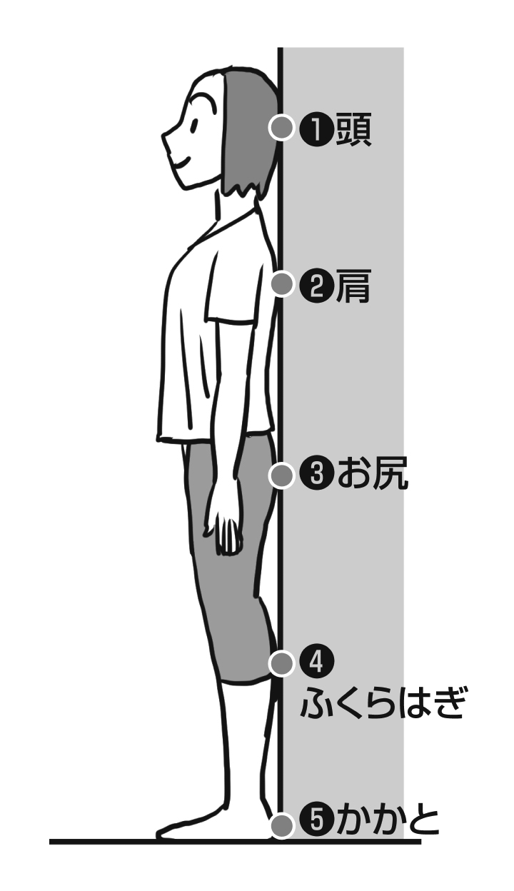 正しい姿勢を自己チェックする「姿勢壁テスト」のイラスト
