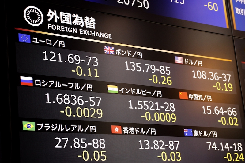 外国為替の値動き