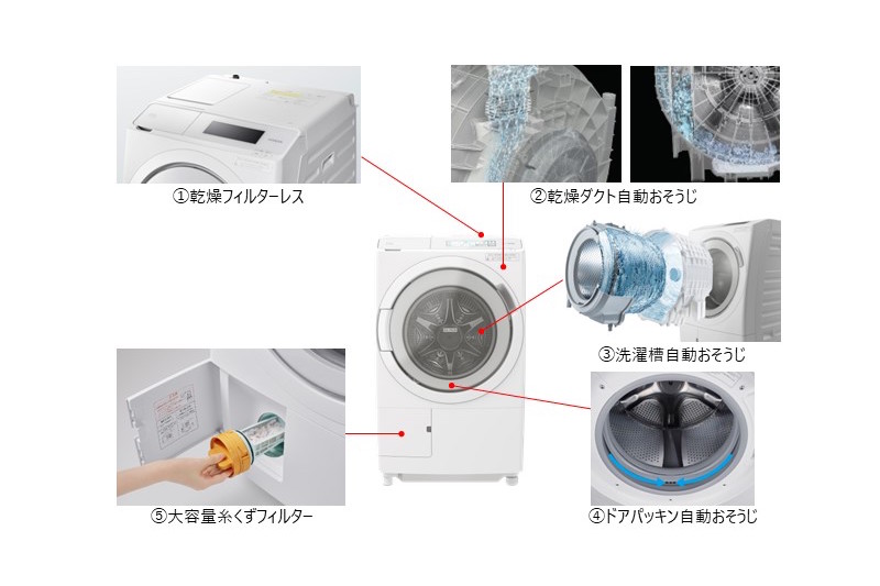日立のドラム式洗濯機の自動お手入れのイメージ画像