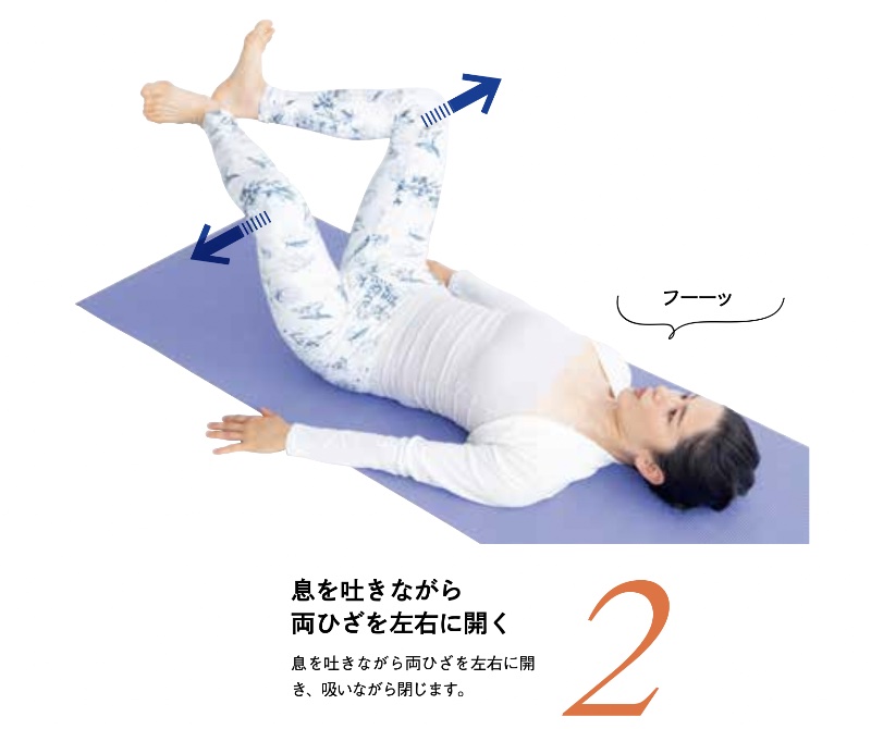 尿もれの改善に効果的な体操のやり方2（『寝たままペタ腹！股関節ほぐし』（主婦の友社）より）