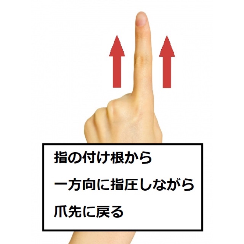 ハンドマッサージの指の指圧の仕方2